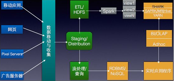 The difference between spark and hadoop