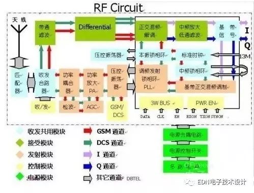Detailed analysis based on typical functional modules in RF circuits