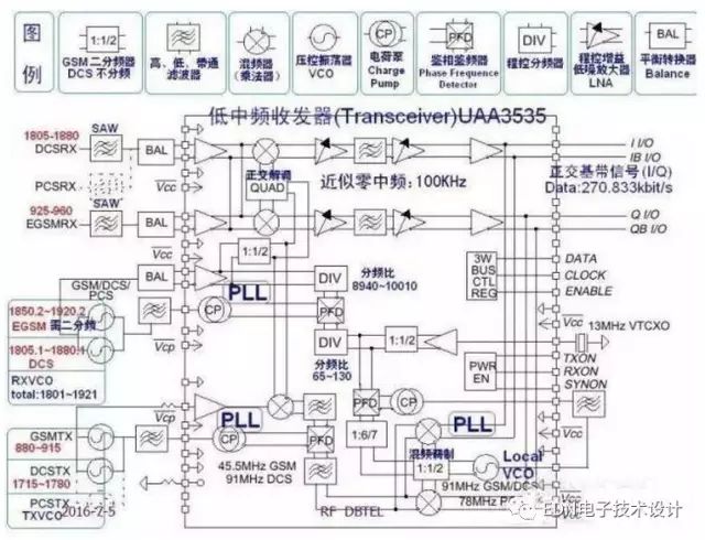 Detailed analysis based on typical functional modules in RF circuits