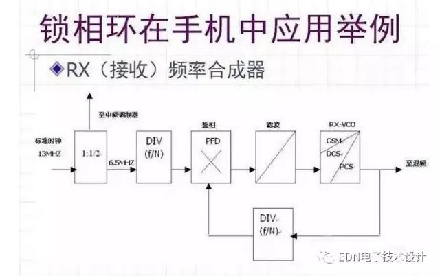 Detailed analysis based on typical functional modules in RF circuits