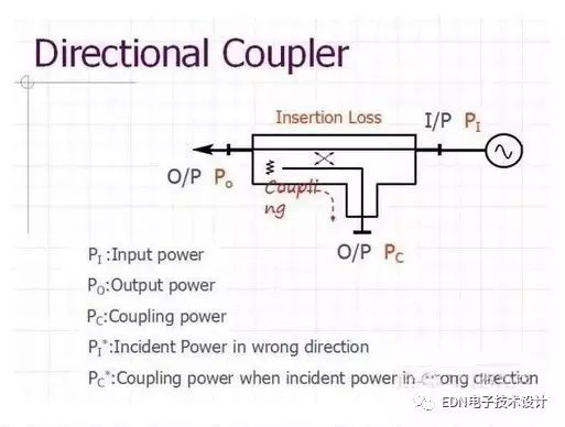 Detailed analysis based on typical functional modules in RF circuits