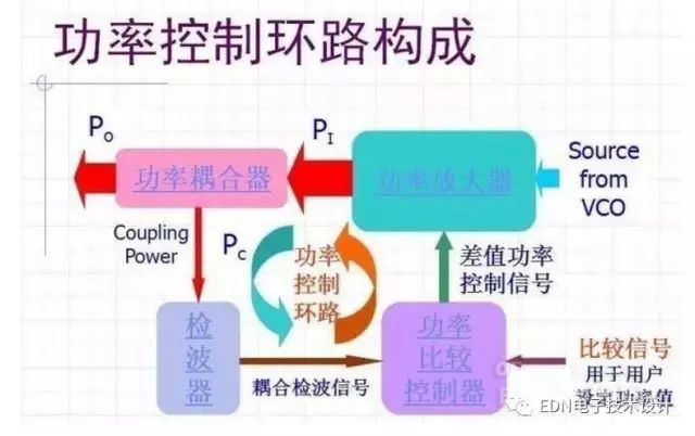 Detailed analysis based on typical functional modules in RF circuits