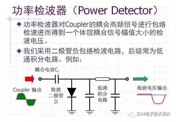 Detailed analysis based on typical functional modules in RF circuits