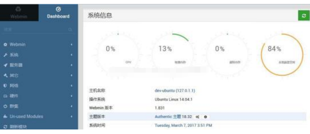 Debian and centos detailed comparison difference