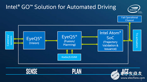 2017 Autopilot Wars Development and breakthroughs worthy of attention