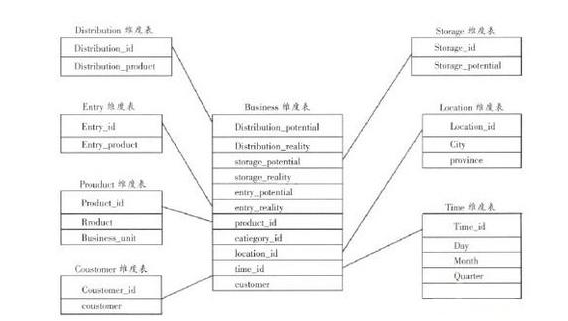 What is the difference between a data warehouse and a multidimensional database?