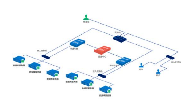 What are the common database engines?