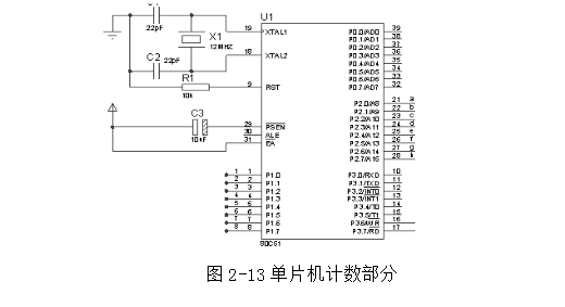 Infrared counter graduation design