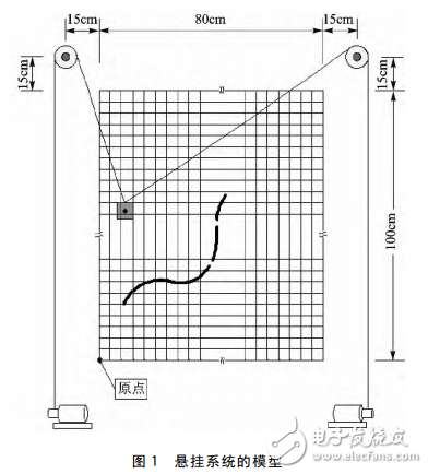 Design of Suspension Motion Control System of TMS320F28027 and L298N