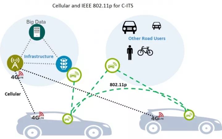 Introduction to DSRC and C-V2X