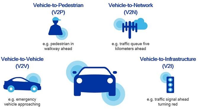 V2X classification diagram