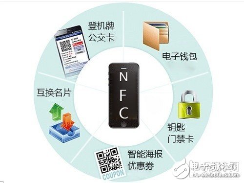 Detailed explanation of NFC application field _NFC future application prospect