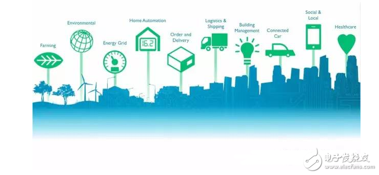 Analysis of 6 commonly used sensor principles