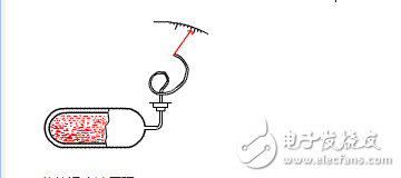 Analysis of 6 commonly used sensor principles
