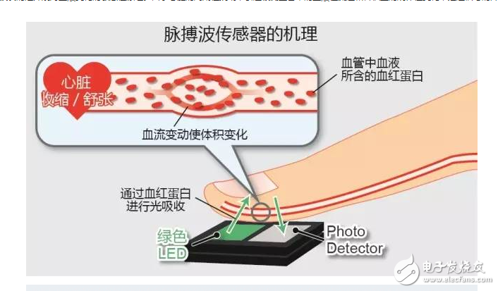 Analysis of 6 commonly used sensor principles