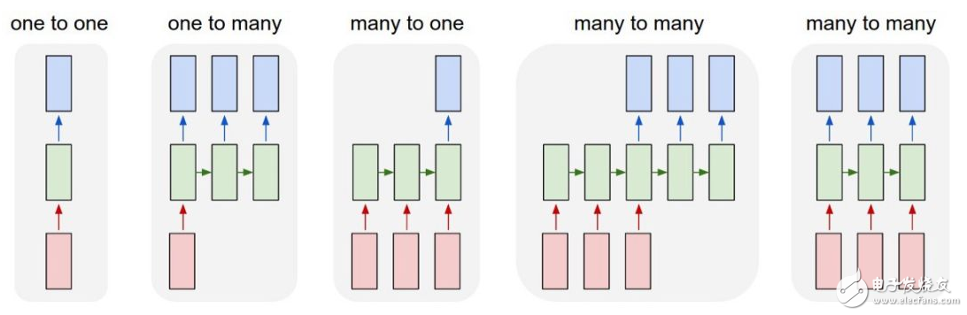 Eight Neural Network Architectures Known by Machine Learning Research