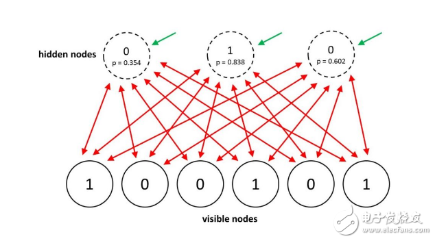 Eight Neural Network Architectures Known by Machine Learning Research