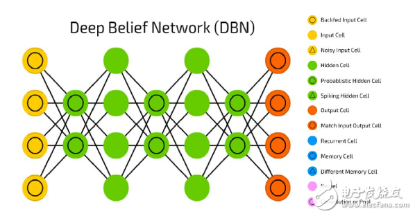 Eight Neural Network Architectures Known by Machine Learning Research