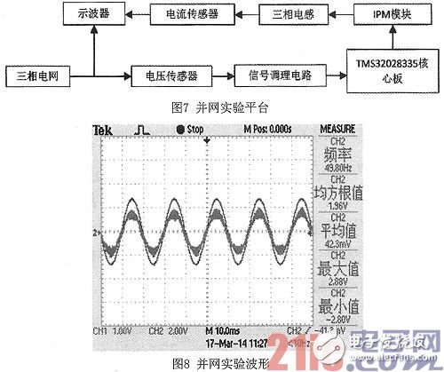 Design of Software Phase-Locked Loop Based on DSP Technology