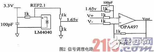 Design of Software Phase-Locked Loop Based on DSP Technology