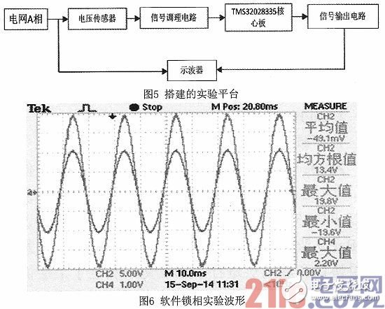 Design of Software Phase-Locked Loop Based on DSP Technology