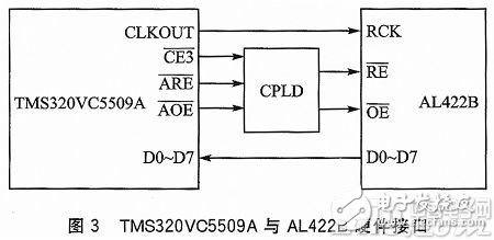 Application of Asynchronous FIFO in DSP Image Acquisition System