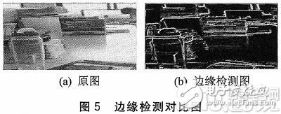 Application of Asynchronous FIFO in DSP Image Acquisition System