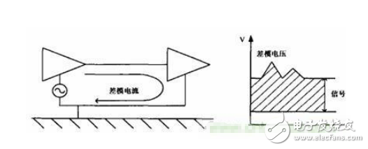 Deep understanding of differential mode voltage and common mode voltage