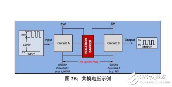 Deep understanding of differential mode voltage and common mode voltage