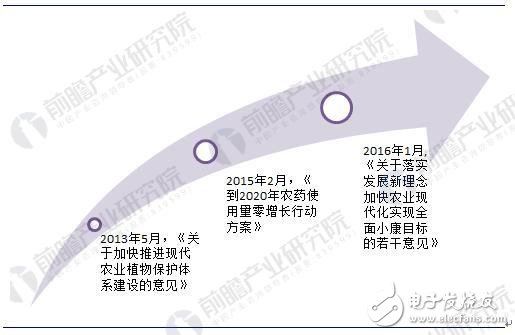 Look at the picture, speak three pictures, understand the Chinese drone policy