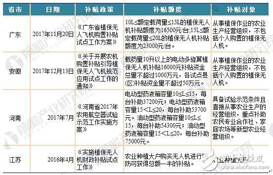 Look at the picture, speak three pictures, understand the Chinese drone policy