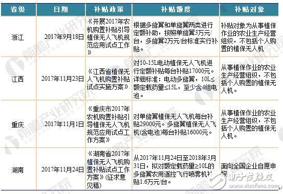 Look at the picture, speak three pictures, understand the Chinese drone policy