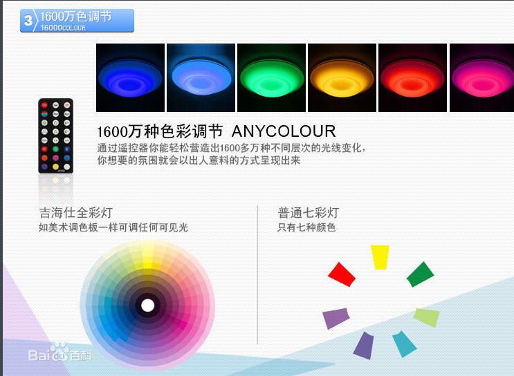 The principle of full-color LED lights emitting colorful light and the calculation of luminous color