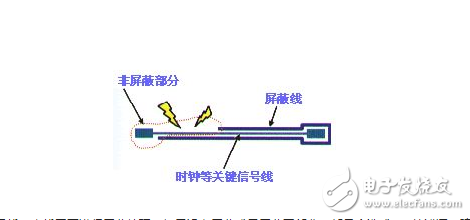 High Speed â€‹â€‹PCB Design Experience Guide (Full)