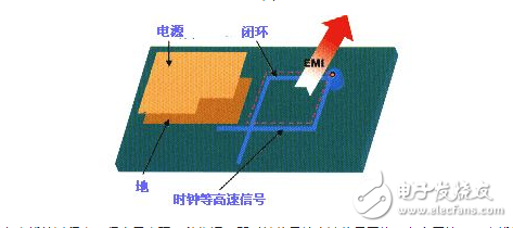 High Speed â€‹â€‹PCB Design Experience Guide (Full)