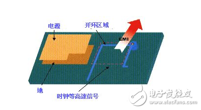 High Speed â€‹â€‹PCB Design Experience Guide (Full)