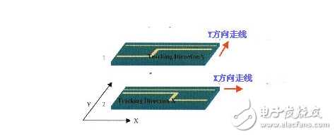 High Speed â€‹â€‹PCB Design Experience Guide (Full)