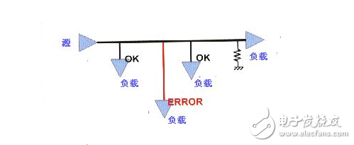 High Speed â€‹â€‹PCB Design Experience Guide (Full)