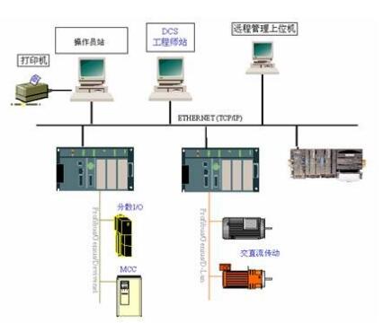 Which is better for dcs system and plc