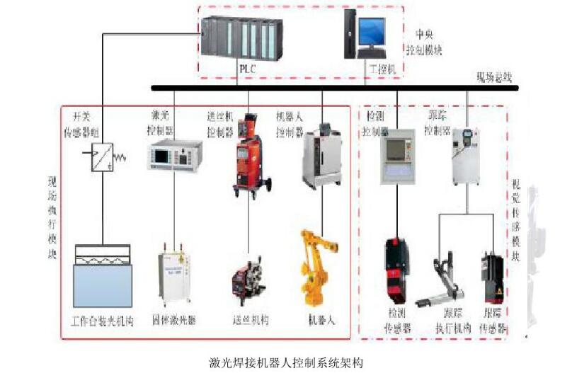 Welding robot and system introduction