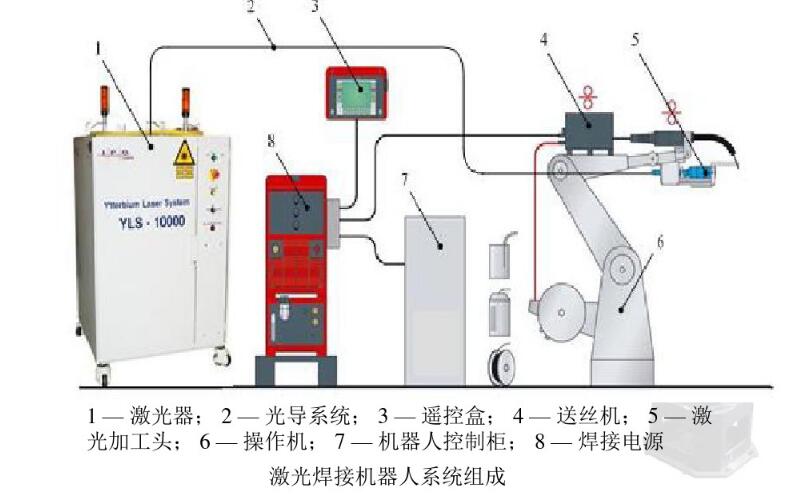 Welding robot and system introduction