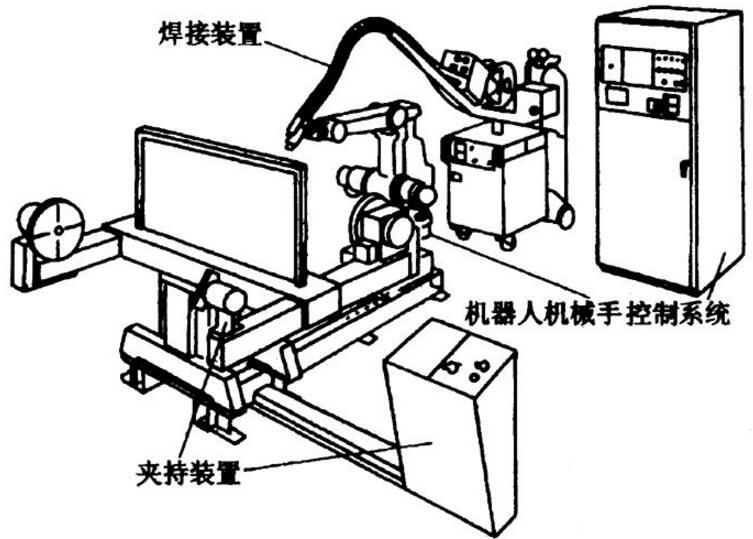 Welding robot and system introduction