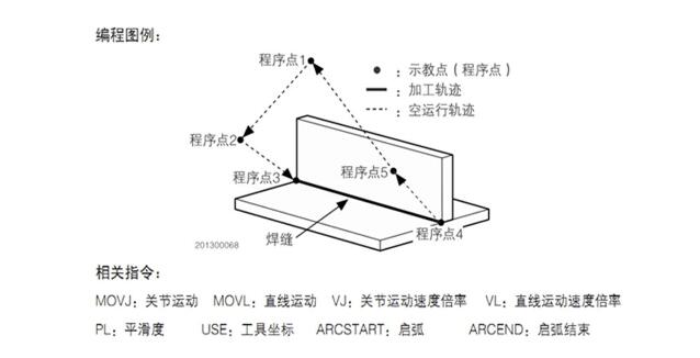 Welding Robot Instruction Manual