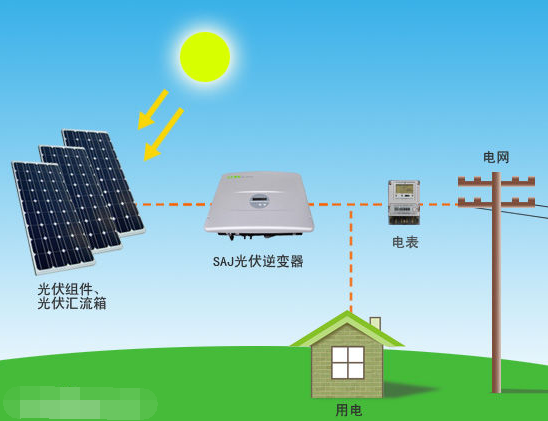 Does rooftop photovoltaic power have radiation? Analysis of the advantages and disadvantages of rural rooftop photovoltaic power generation