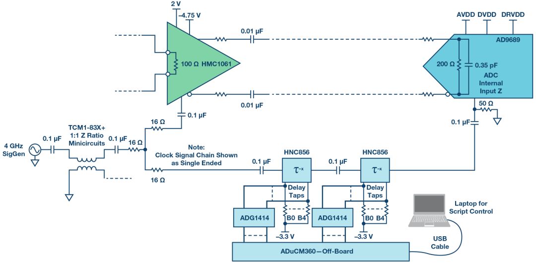 Use of a sample-and-hold amplifier (THA) in the signal chain to help exceed the ADC sampling bandwidth