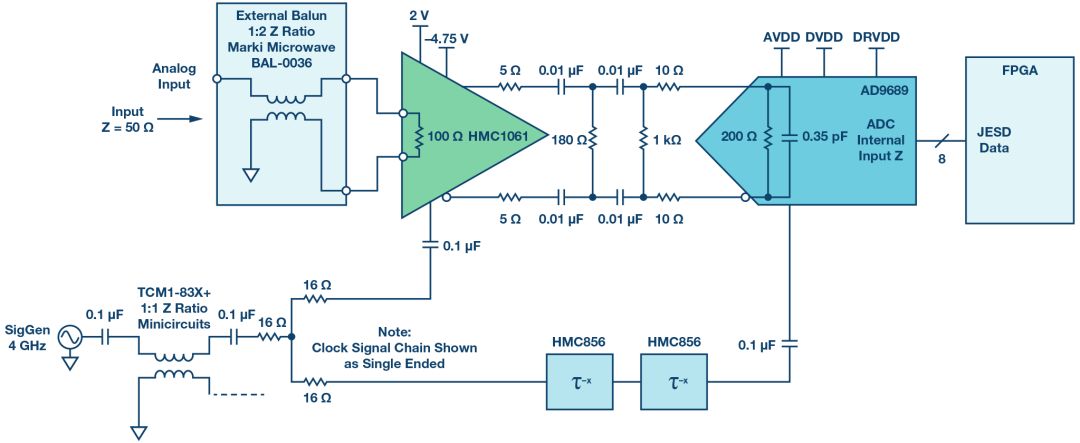 Use of a sample-and-hold amplifier (THA) in the signal chain to help exceed the ADC sampling bandwidth