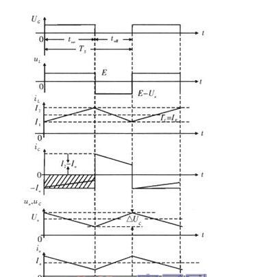 What is the duty cycle of chopper circuit? Detailed explanation of the optimal control of duty cycle based on chopper circuit