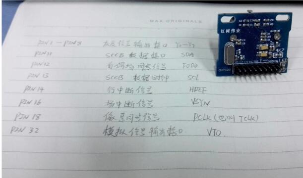 Use of OV7620 CMOS Camera