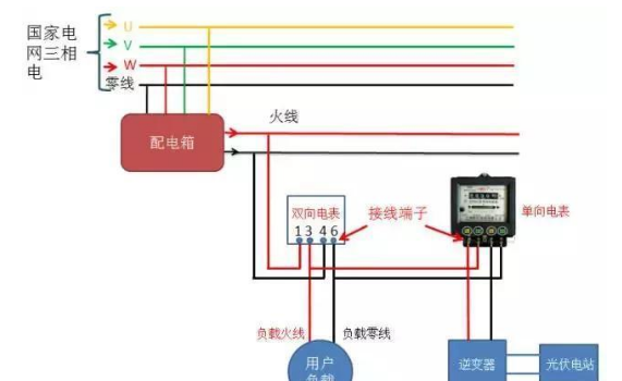 Photovoltaic grid-connected electric meter wiring scheme