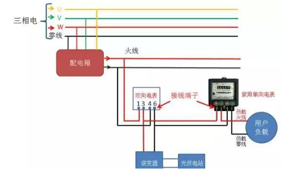 Photovoltaic grid-connected electric meter wiring scheme